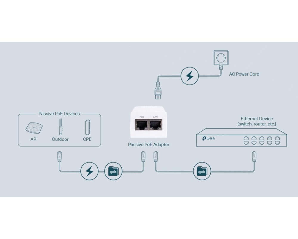 PoE адаптер TP-Link Omada POE4818G (TL-POE4818G) 48V 18W 5