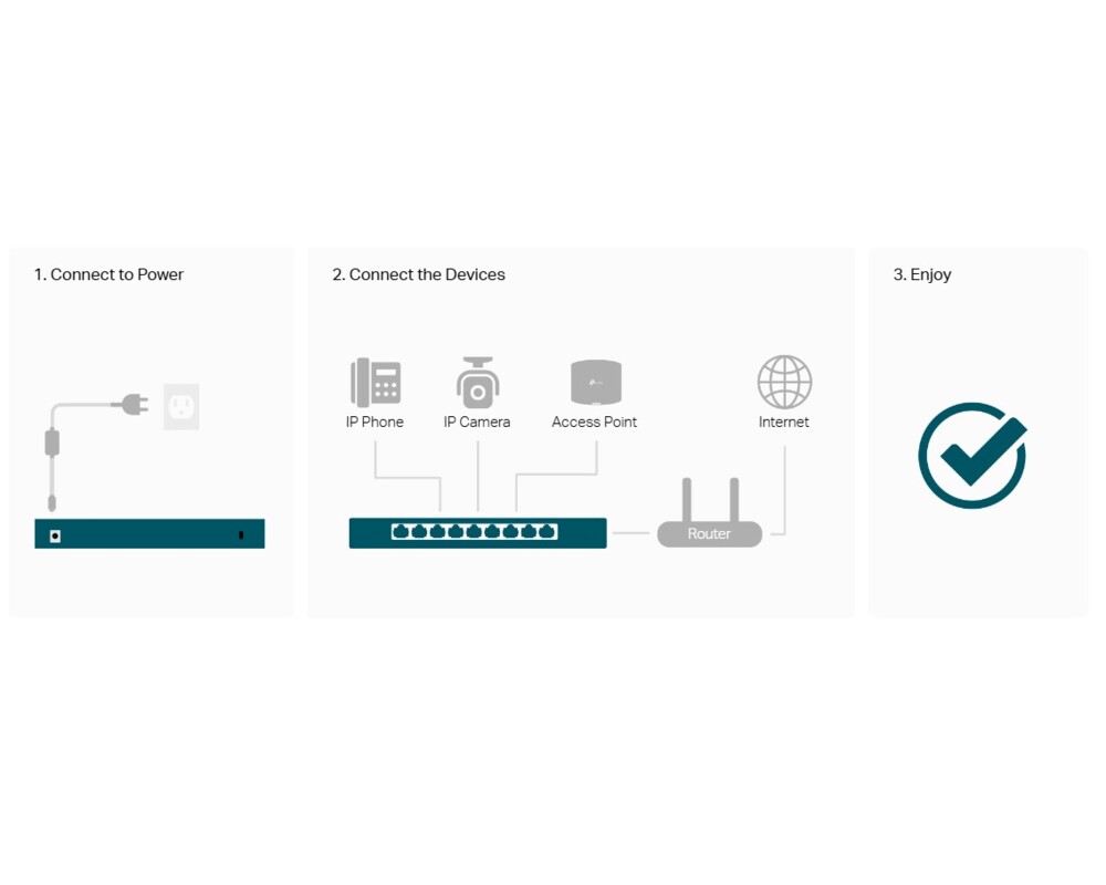 Switch (Комутатор) TP-Link Omada DS106GPP с 3-портов PoE+ и 1-портов PoE++ 11