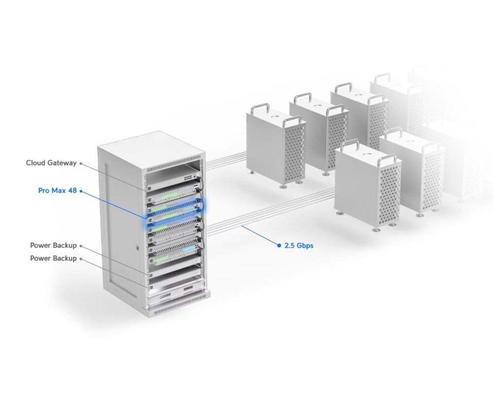 Switch (Комутатор) Ubiquiti UniFi Switch Pro Max 48 4