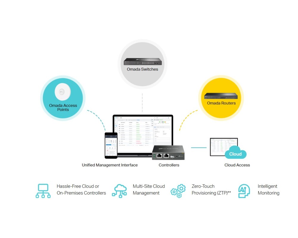 Switch (Комутатор) TP-Link Omada SG3218XP-M2 2.5G и 2-порта 10GE SFP+ L2+ управляем с 8-порта PoE+ 8