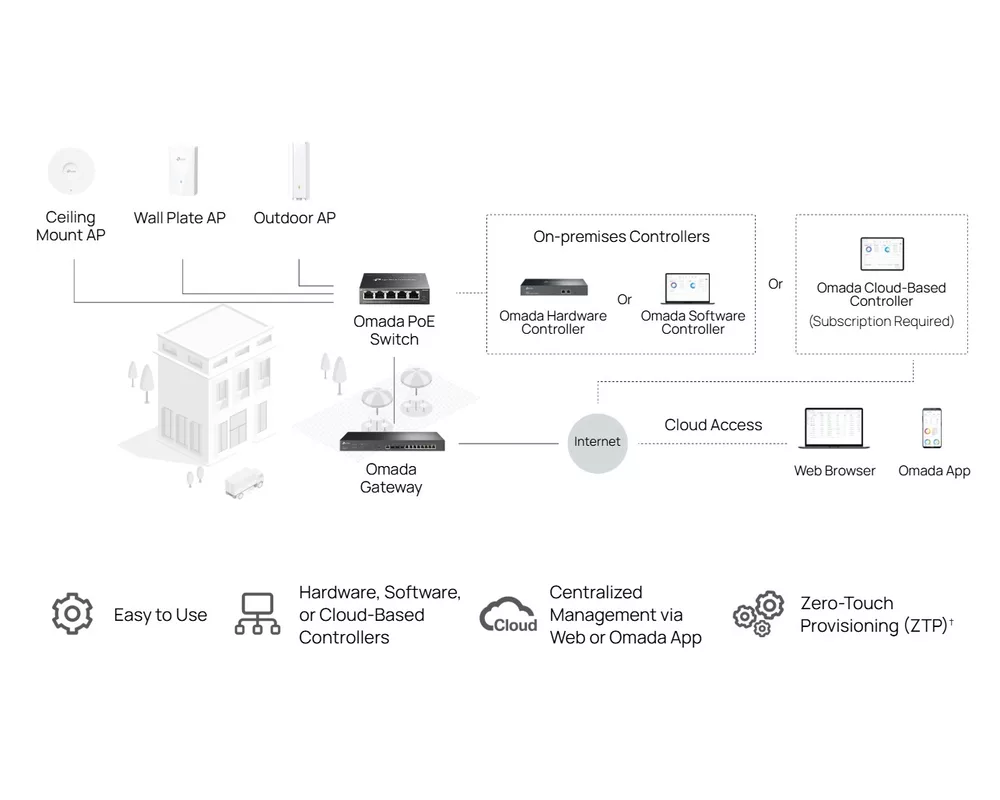 Switch (Комутатор) TP-Link Omada ES205GP с 4-порта PoE+ 6