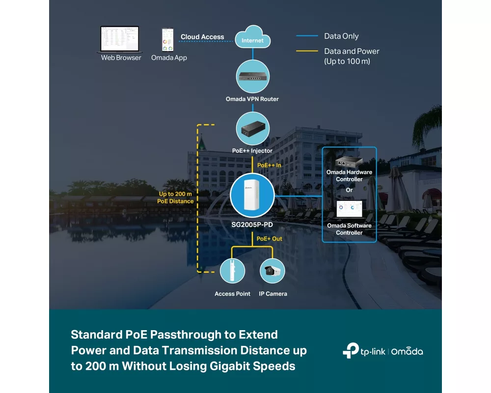Switch (Комутатор) TP-Link Omada SG2005P-PD 10