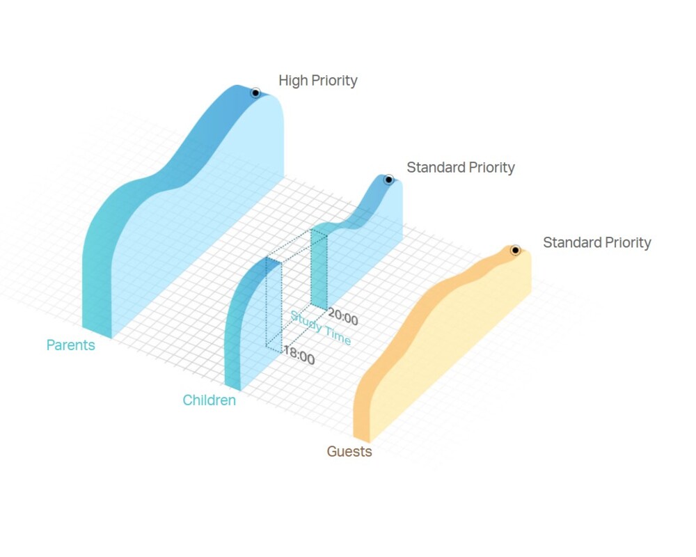 Рутер TP-Link Archer MR202 4G LTE AC750 2-лентов 10