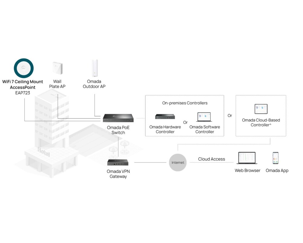 Access point (Точка за достъп) TP-Link Omada EAP723 BE3600 Wi-Fi 7 9