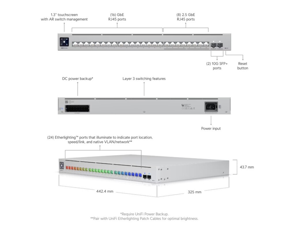 Switch (Комутатор) 24-портов гигабитов комутатор Ubiquiti UniFi Switch Pro Max 24 4