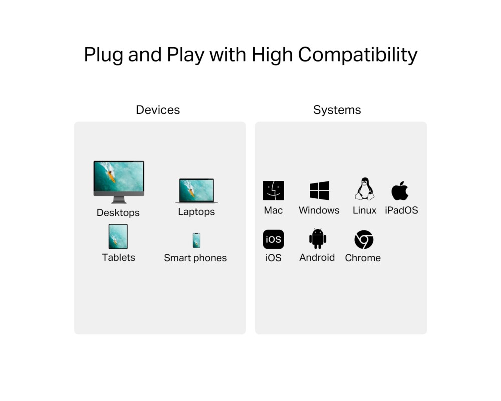 Адаптери TP-Link UA430C 5