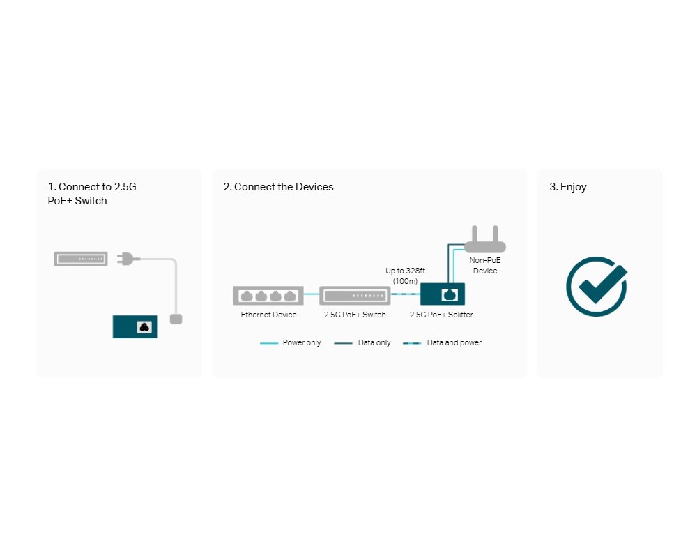 PoE адаптер TP-Link TL-PD30G-M2 5