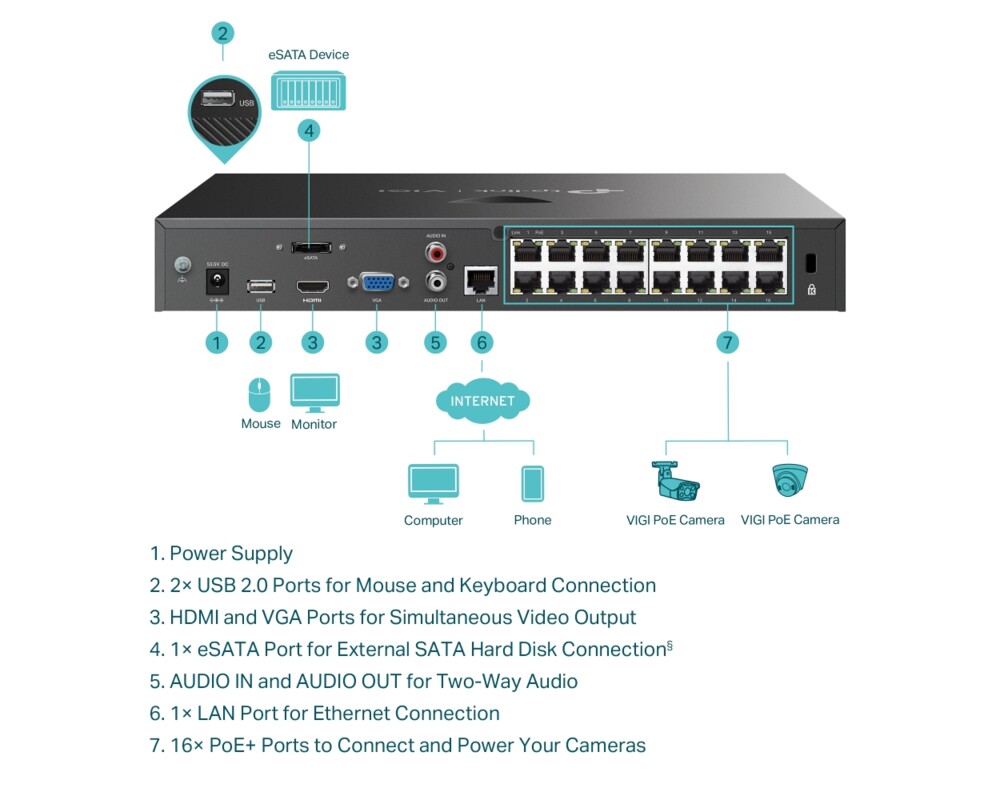 NVR - Цифрово записващо у-во TP-Link VIGI NVR2016H-16MP 4