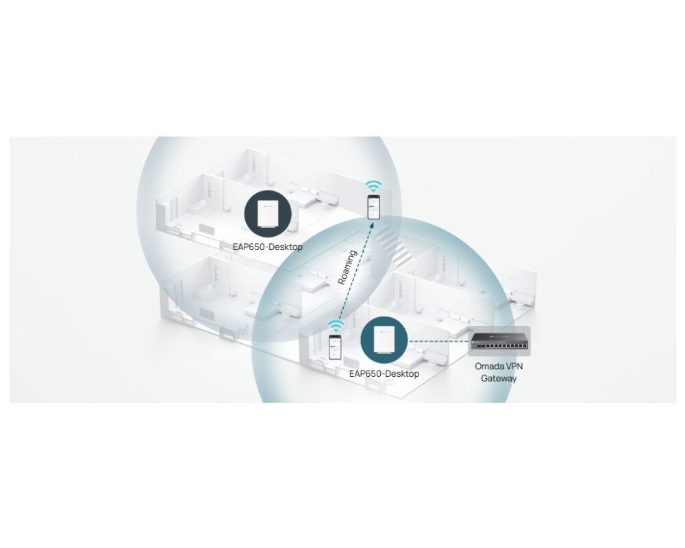 Access point (Точка за достъп) TP-Link Omada EAP650-Desktop AX3000 Wi-fi 6 11