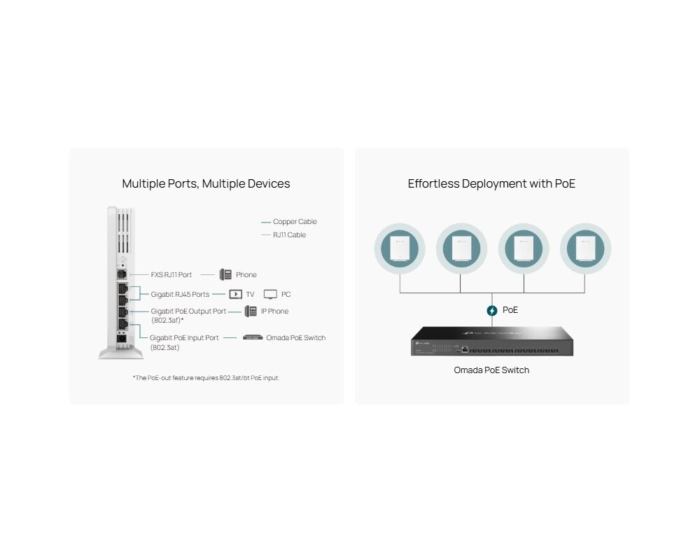 Access point (Точка за достъп) TP-Link Omada EAP650-Desktop AX3000 Wi-fi 6 10