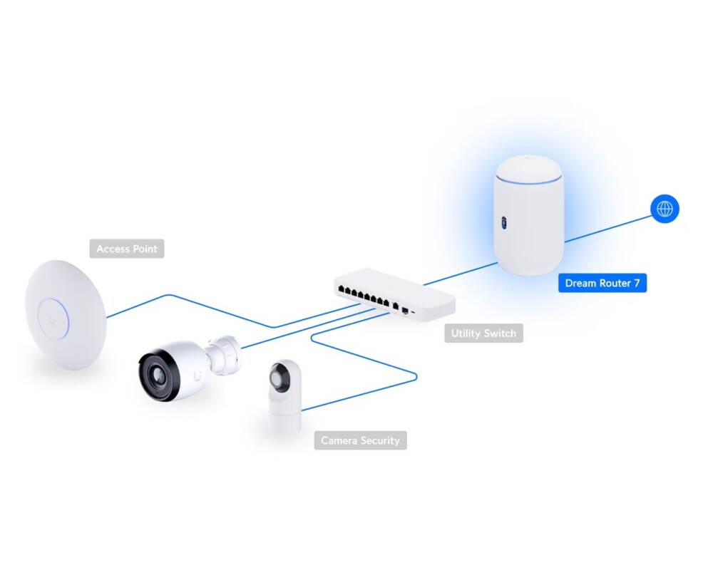 Рутер Десктоп 10G Cloud рутер Ubiquiti UniFi Dream Router 7 UDR7 5