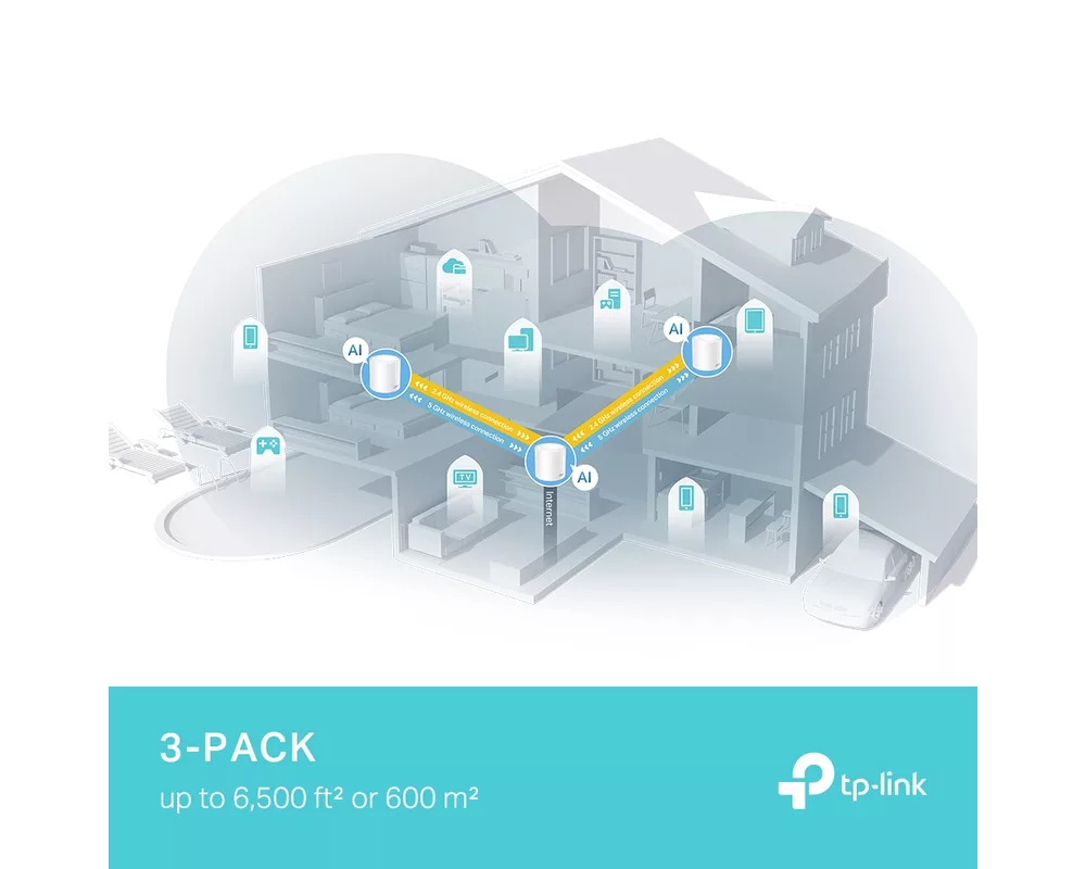 Рутер TP-Link Deco X50 Pro(3-pack) AX3000 4