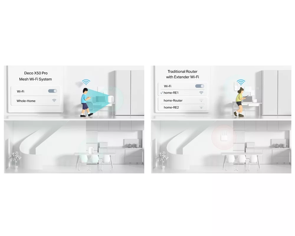 Рутер TP-Link Deco X50 Pro(3-pack) AX3000 8