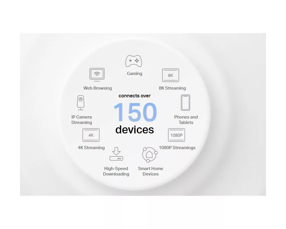 Рутер TP-Link Deco X50 Pro(3-pack) AX3000 6