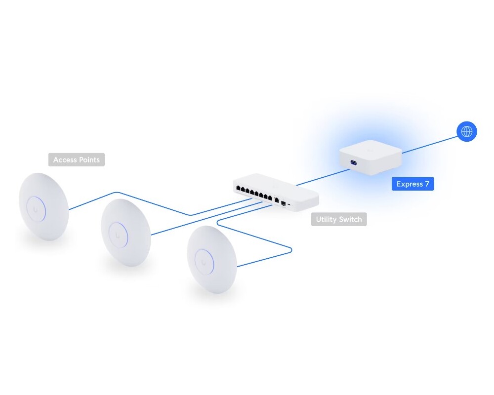 Рутер Ubiquiti UniFi Express 7 UX7-EU Mesh-scalable 7