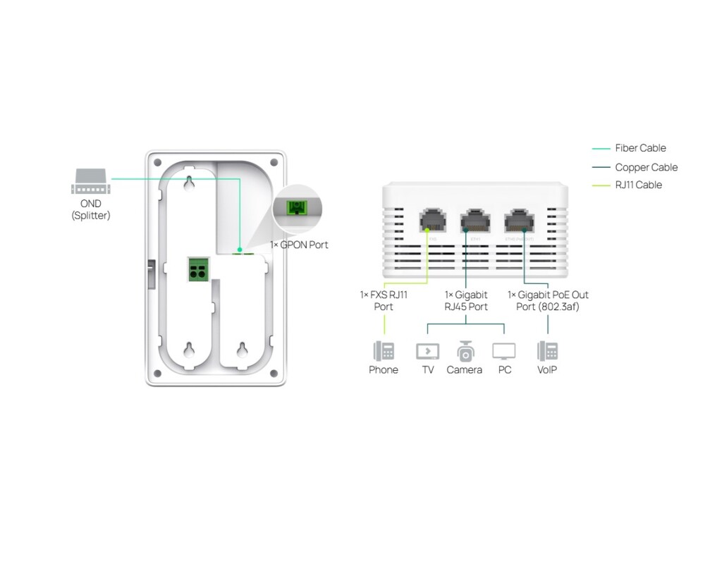 Access point (Точка за достъп) TP-Link Omada EAP625GP-Wall AX1800 Wall Plate GPON WiFi 6 9
