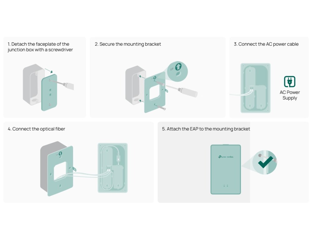 Access point (Точка за достъп) TP-Link Omada EAP625GP-Wall AX1800 Wall Plate GPON WiFi 6 8