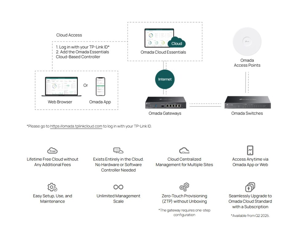 Switch (Комутатор) TP-Link Omada ES228GMP Gigabit Easy Managed Switch с 24 PoE+ порта 9