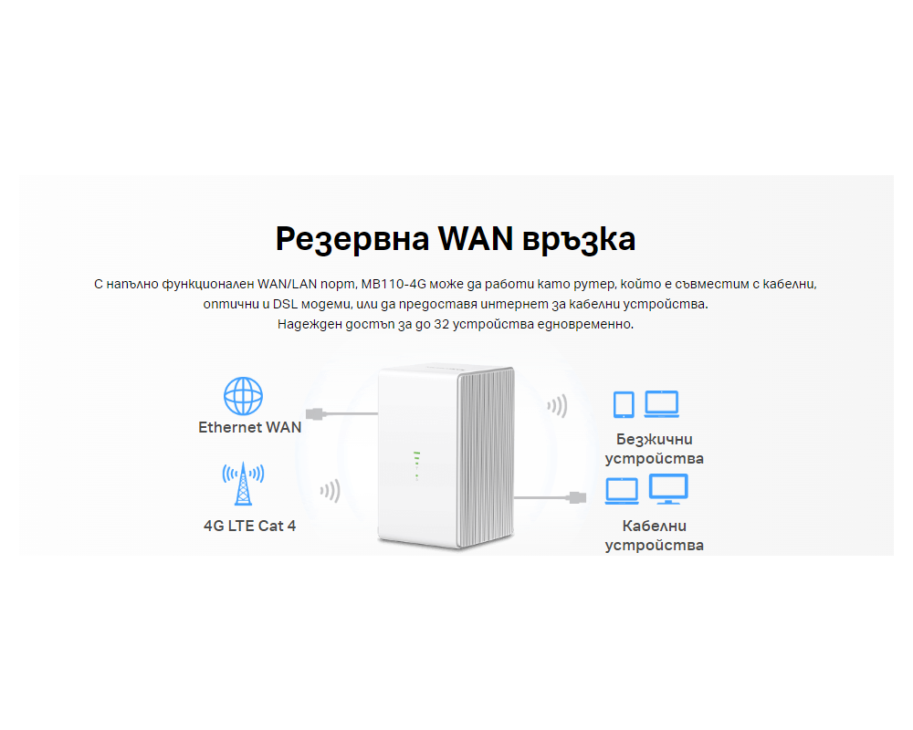 Рутер Mercusys MB110-4G N 300 Mbps 8
