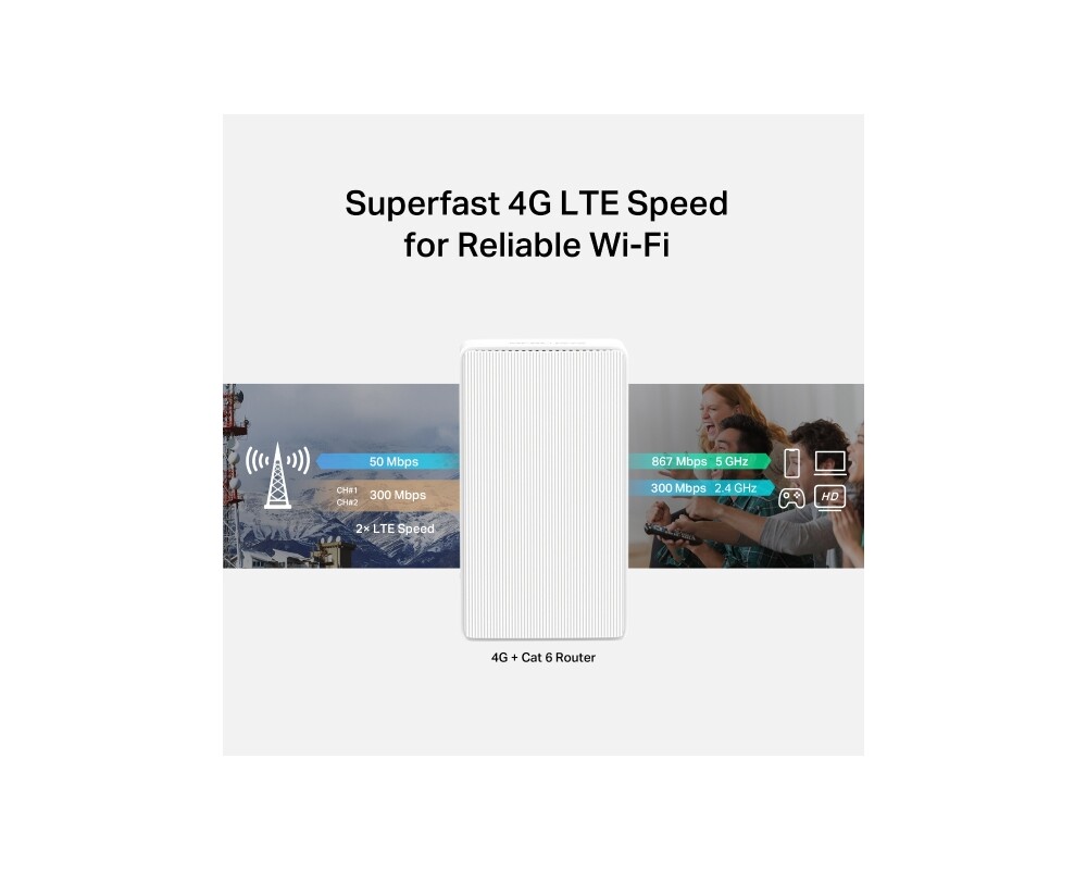 Рутер Mercusys MB230-4G 4G+ Cat6 AC1200 Dual Band Gigabit 5