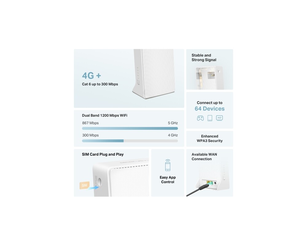 Рутер Mercusys MB230-4G 4G+ Cat6 AC1200 Dual Band Gigabit 3