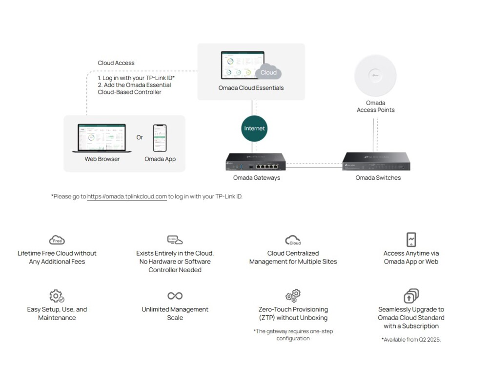 Switch (Комутатор) TP-Link Omada ES208G 9