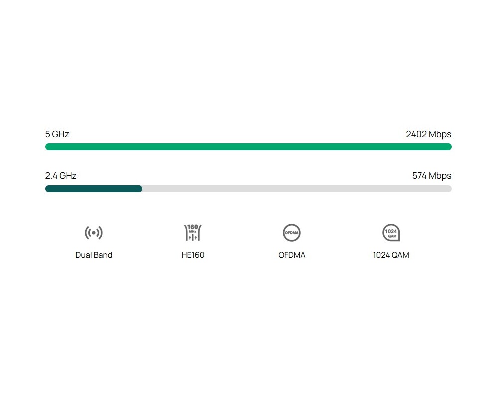 Рутер TP-Link Omada 4G+ Cat6 ER706WP-4G AX3000 4-портов PoE+ 8