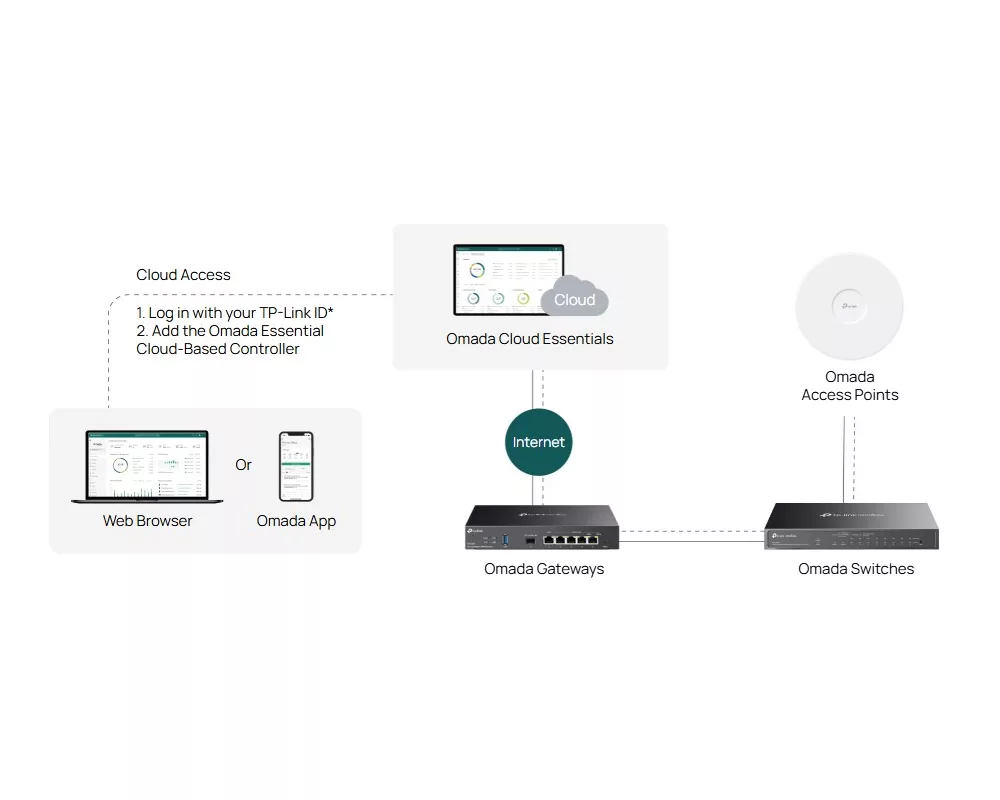 Switch (Комутатор) TP-Link Omada ES224G Gigabit Easy Managed Switch 6