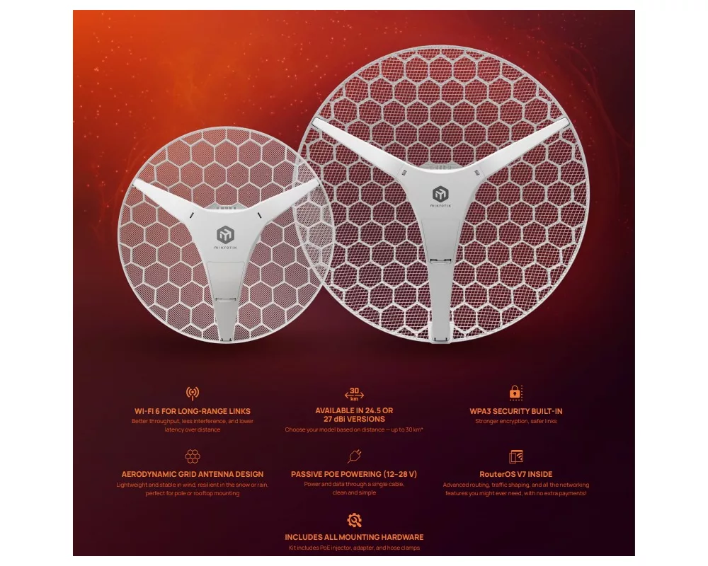 Антена Mikrotik LIGHT HEAD GRID LHG-5axD 4
