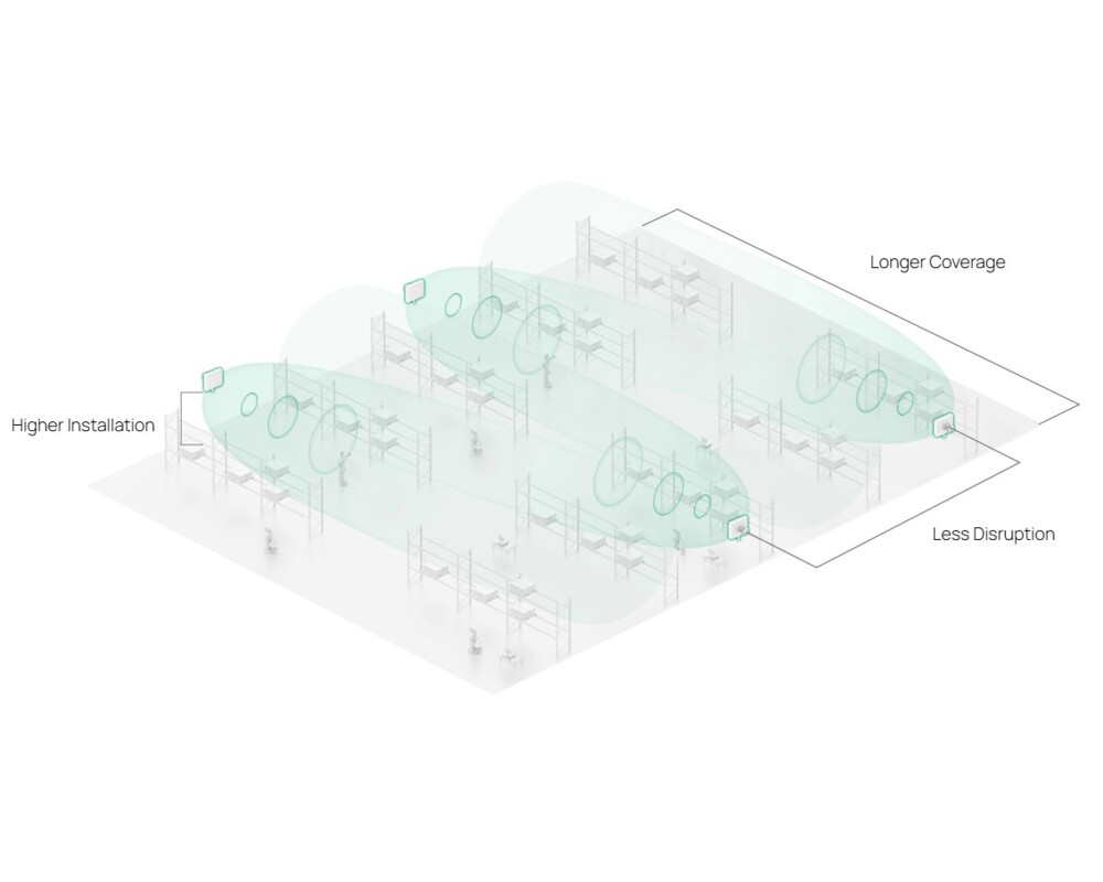 Access point (Точка за достъп) TP-Link Omada EAP650 D30-Outdoor AX3000 Indoor/Outdoor WiFi 6 Access Point 8