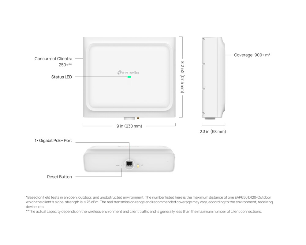 Access point (Точка за достъп) TP-Link Omada EAP650 D30-Outdoor AX3000 Indoor/Outdoor WiFi 6 Access Point 13