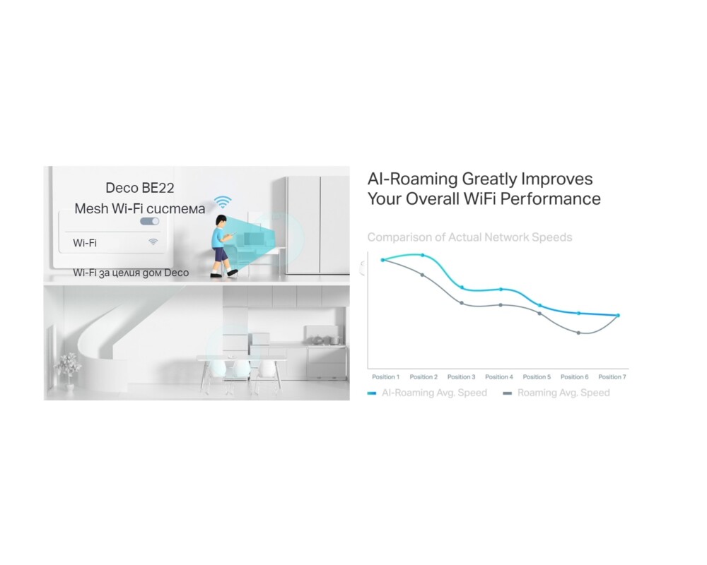 Рутер TP-Link Deco BE22(3-pack) BE3600 8