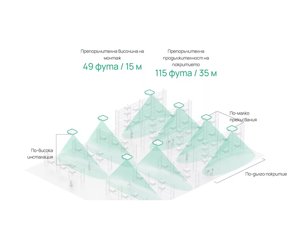 Access point (Точка за достъп) TP-Link Omada EAP650 D120-Outdoor AX3000 Indoor/Outdoor WiFi 6 Access Point 6