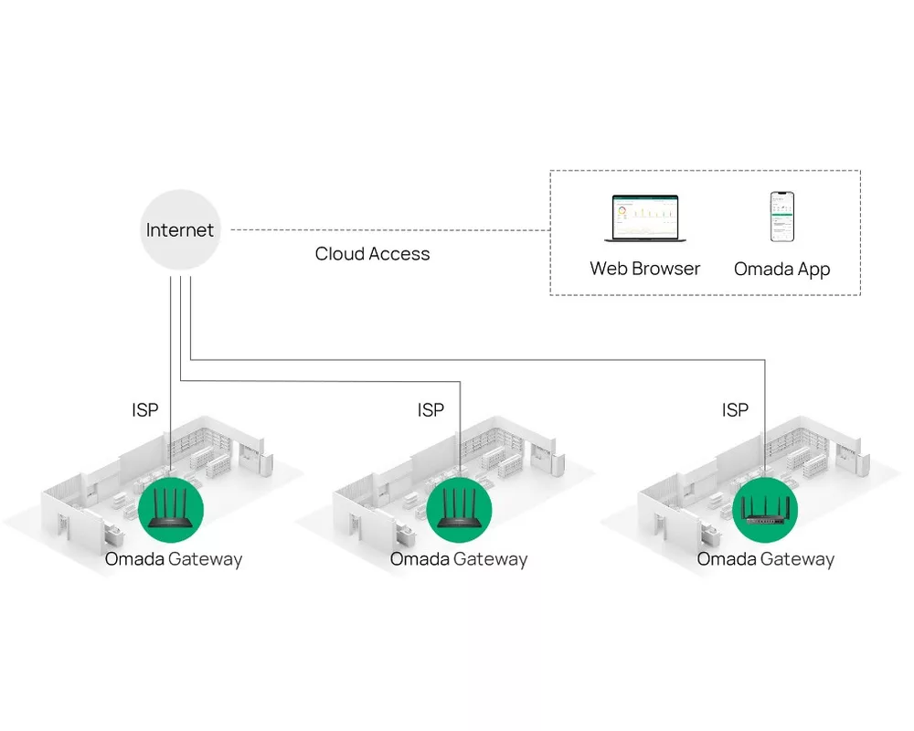Рутер TP-Link ER605W AC1200 11