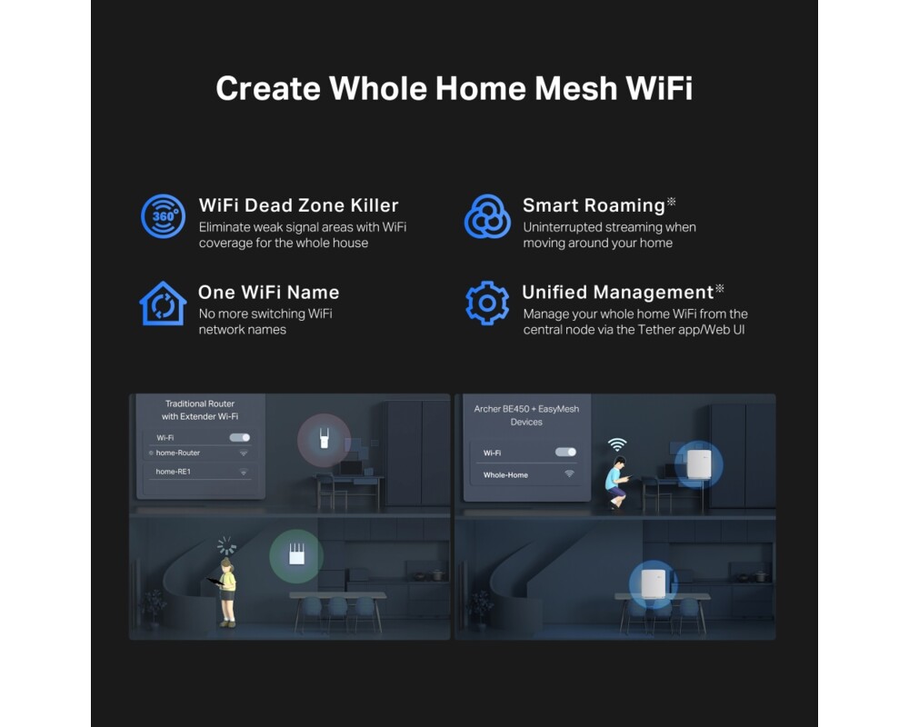 Рутер TP-Link Archer BE450 BE7200 2-лентов 7