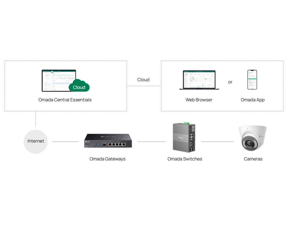 Switch (Комутатор) TP-Link Omada IES206GPP с 3 PoE+ порта и 1 PoE++ порта 9