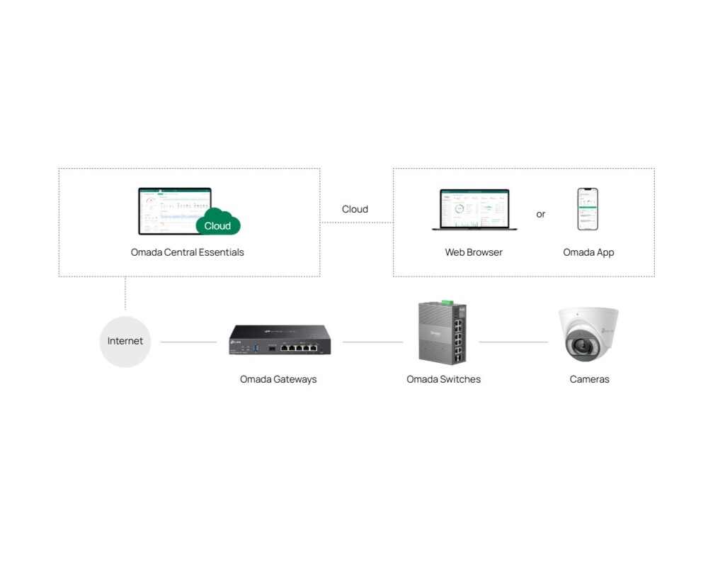 Switch (Комутатор) TP-Link Omada IES210GPP с 6 PoE+ порта и 2 PoE++ порта 10