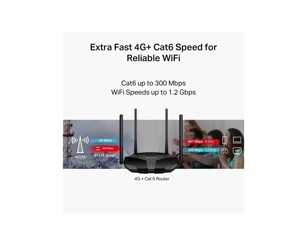 Рутер Mercusys MB235-4G 4G+ Cat6 AC1200 Dual Band Gigabit 7
