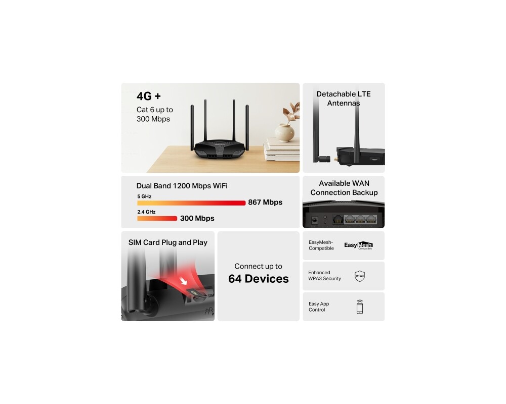 Рутер Mercusys MB235-4G 4G+ Cat6 AC1200 Dual Band Gigabit 4