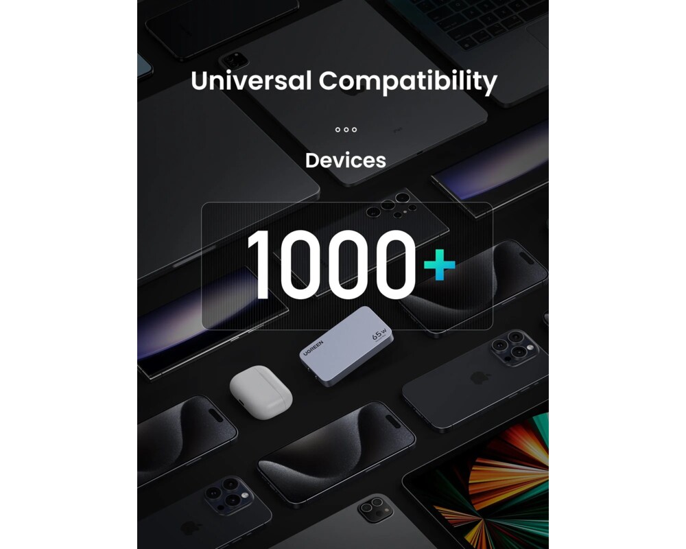 Зарядно Ugreen Nexode Pro 25356 65W GaN 4