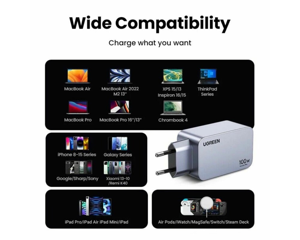 Зарядно Ugreen NEXODE PRO X757 25874 - 220V 2xUSB-C,1xUSB A, GaN,100W 6