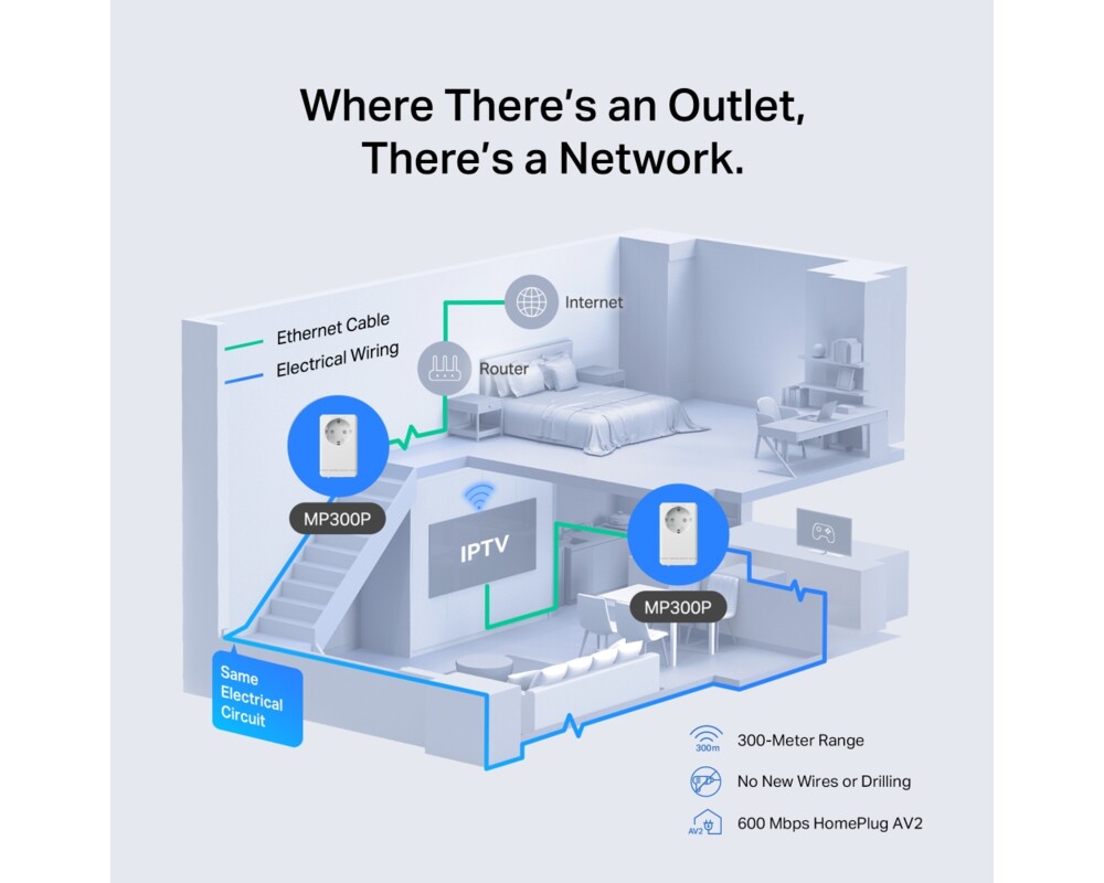 Powerline адаптер Mercusys MP300P KIT AV600 5
