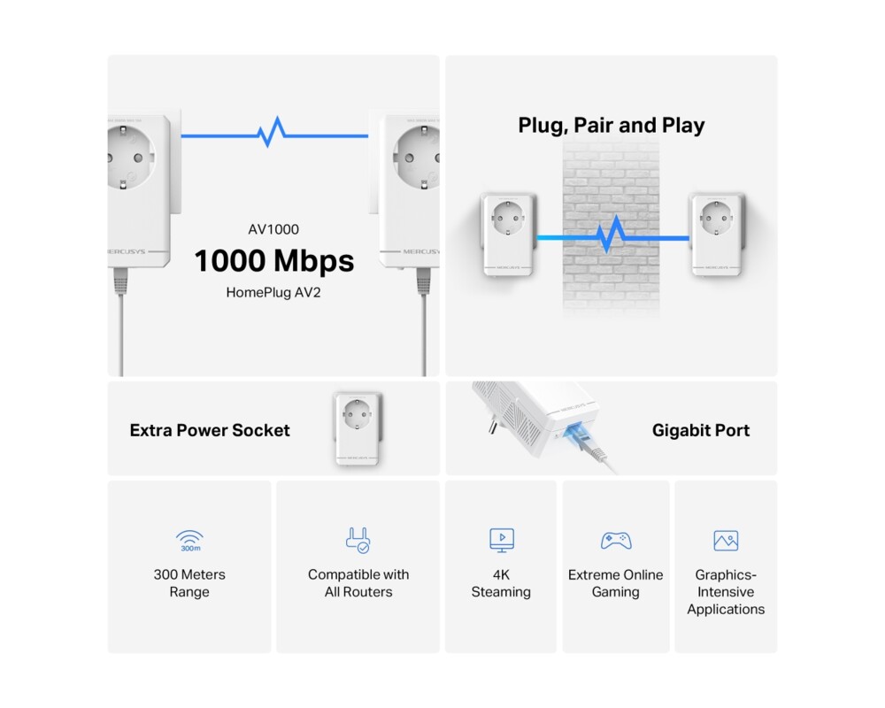 Powerline адаптер Mercusys MP500P KIT AV1000 3