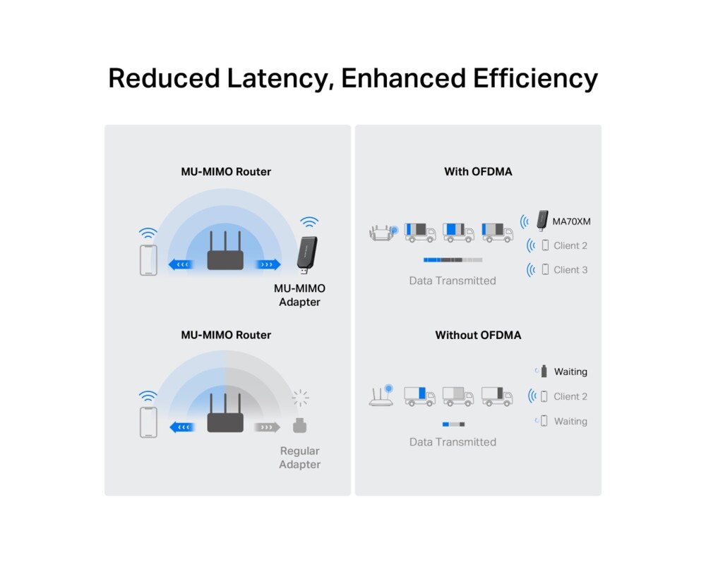 Мрежова карта Mercusys MA70XM Wi-Fi 6 AX1800 6