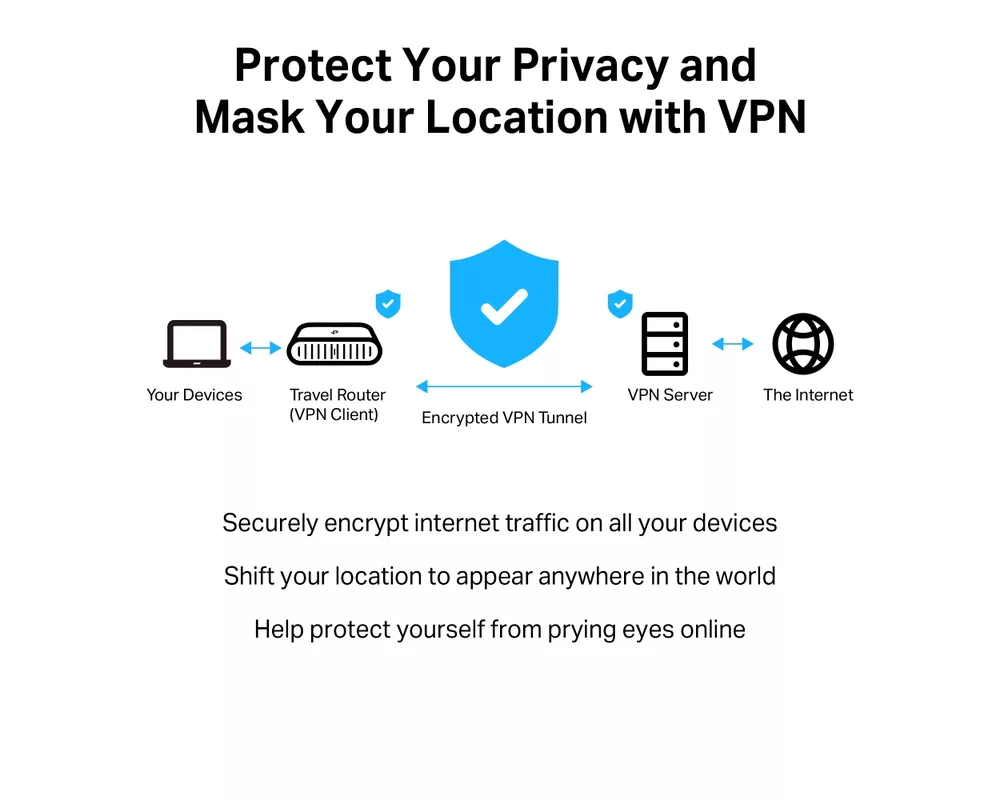 Рутер TP-Link TL-WR3002X AX3000 6