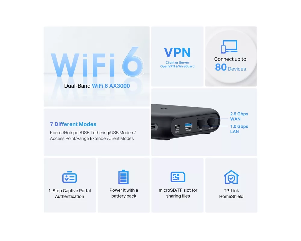 Рутер TP-Link TL-WR3002X AX3000 4