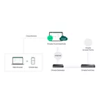 Switch (Комутатор) TP-Link Omada ES220GP с 16 PoE+ порта 7
