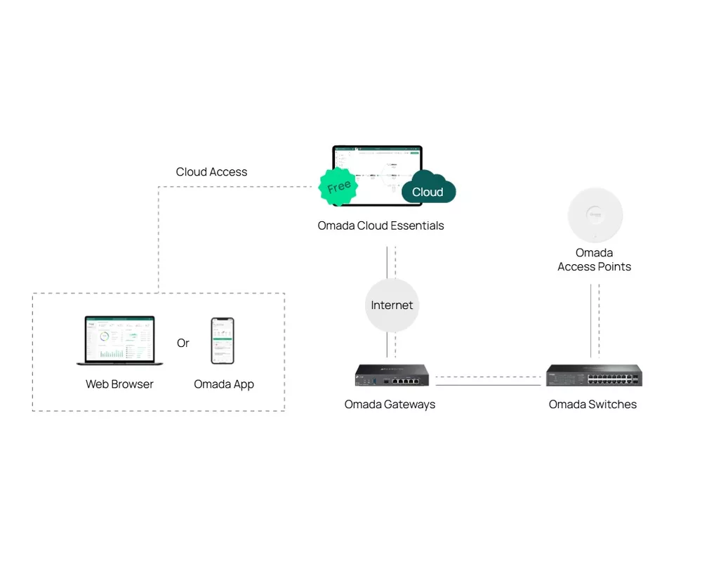 Switch (Комутатор) TP-Link Omada ES220GP с 16 PoE+ порта 7