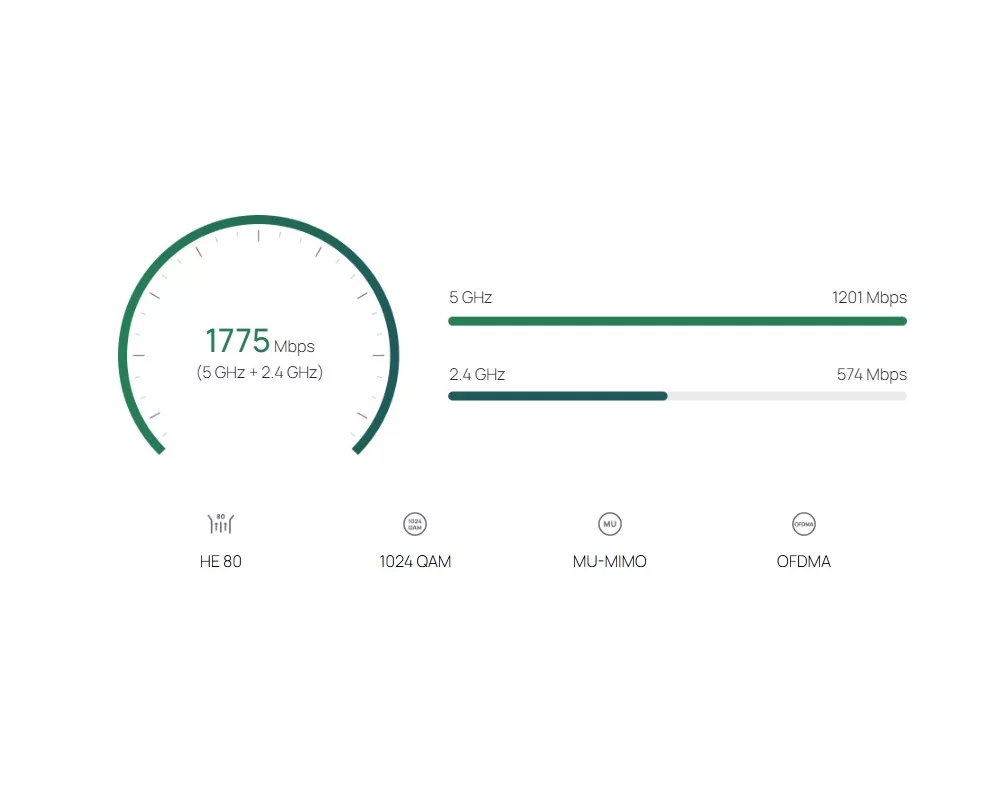 Access point (Точка за достъп) TP-Link Omada EAP603-Outdoor за вътрешна/външна употреба WiFi 6 AX1800 9