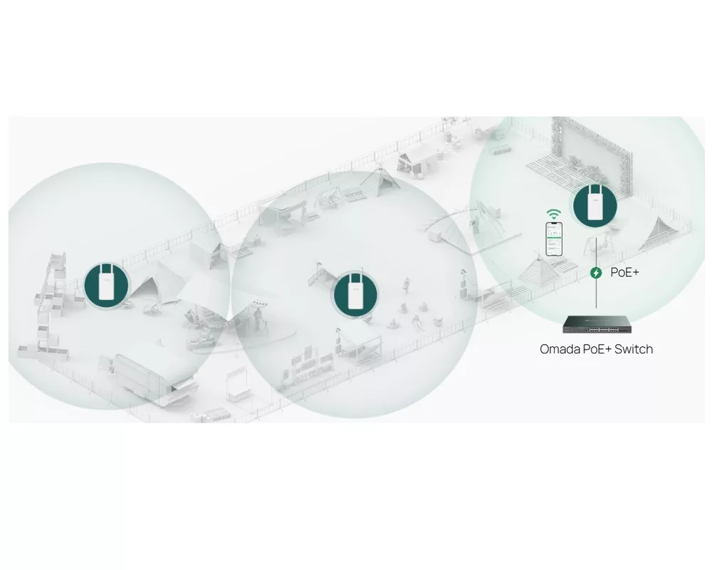 Access point (Точка за достъп) TP-Link Omada EAP603-Outdoor за вътрешна/външна употреба WiFi 6 AX1800 13